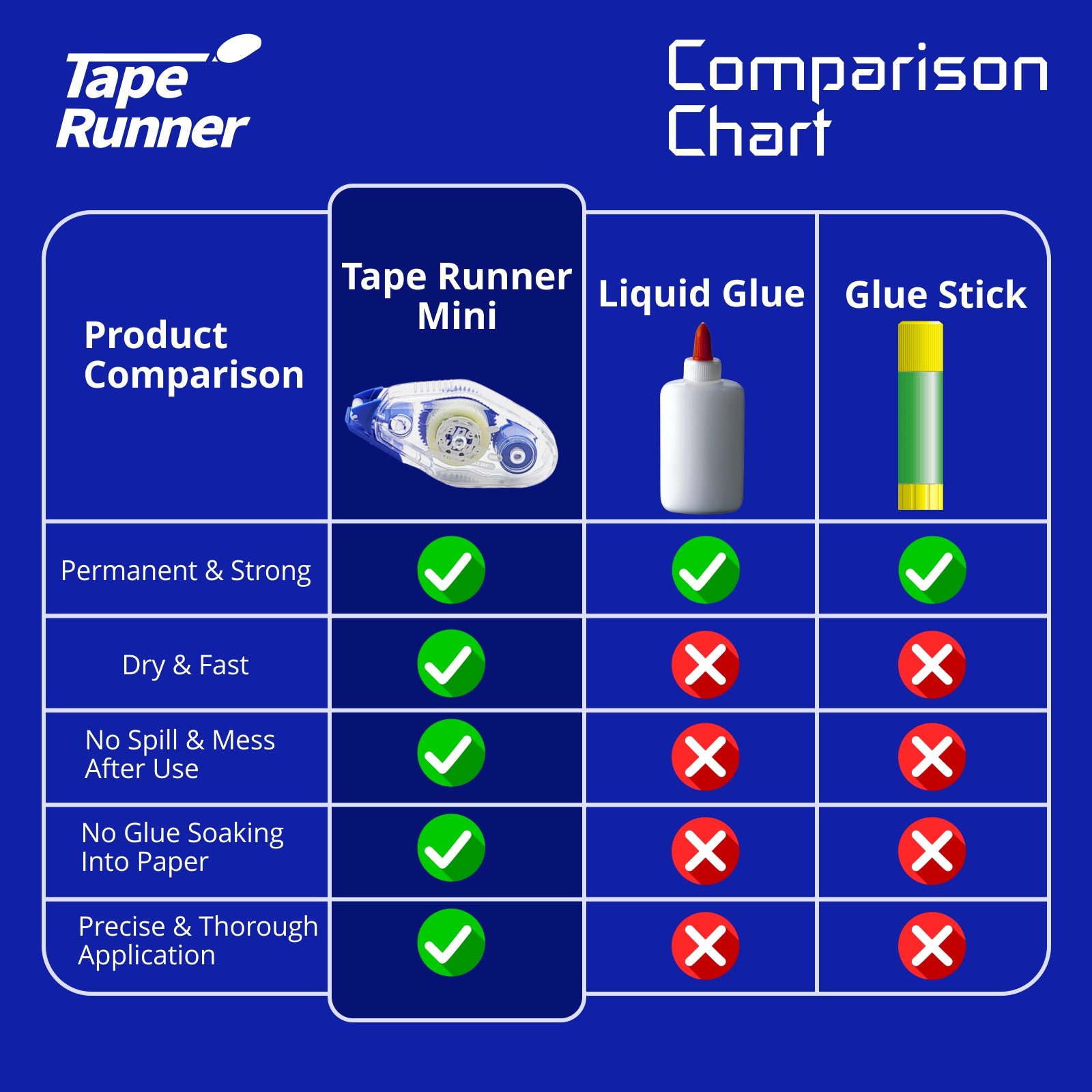 [Balune] Tape Runner Blue, 5m, 5 Count