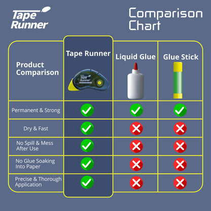 [Balune] Tape Runner Yellow, 12m, 5 Count